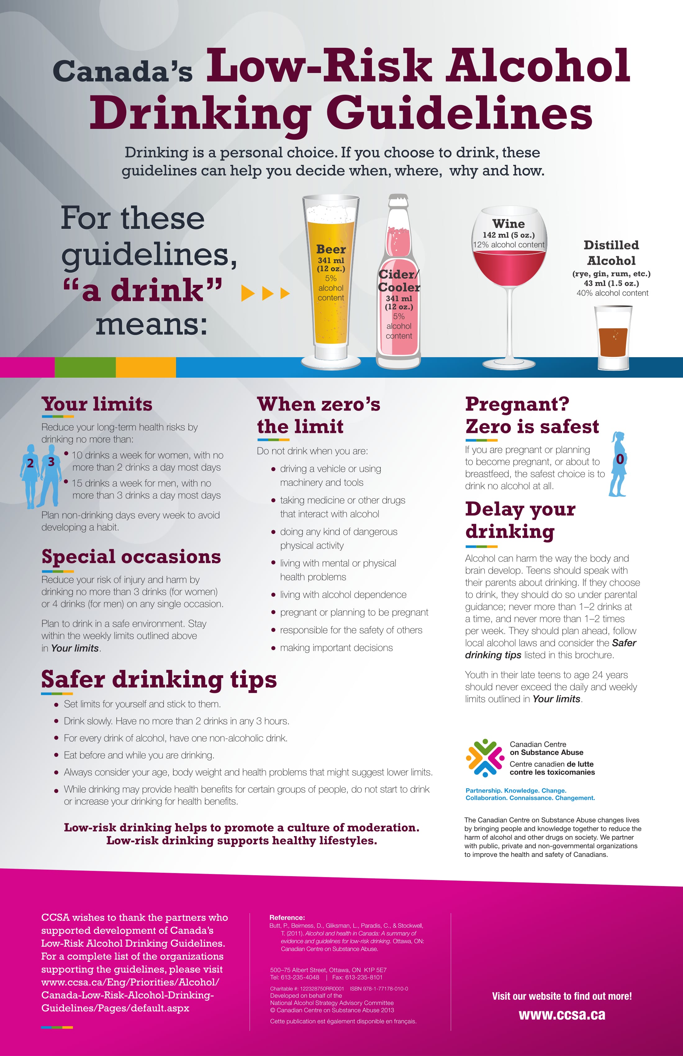 low-risk alcohol drinking guidelines